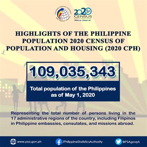 philippines cities by population|Population and Housing .